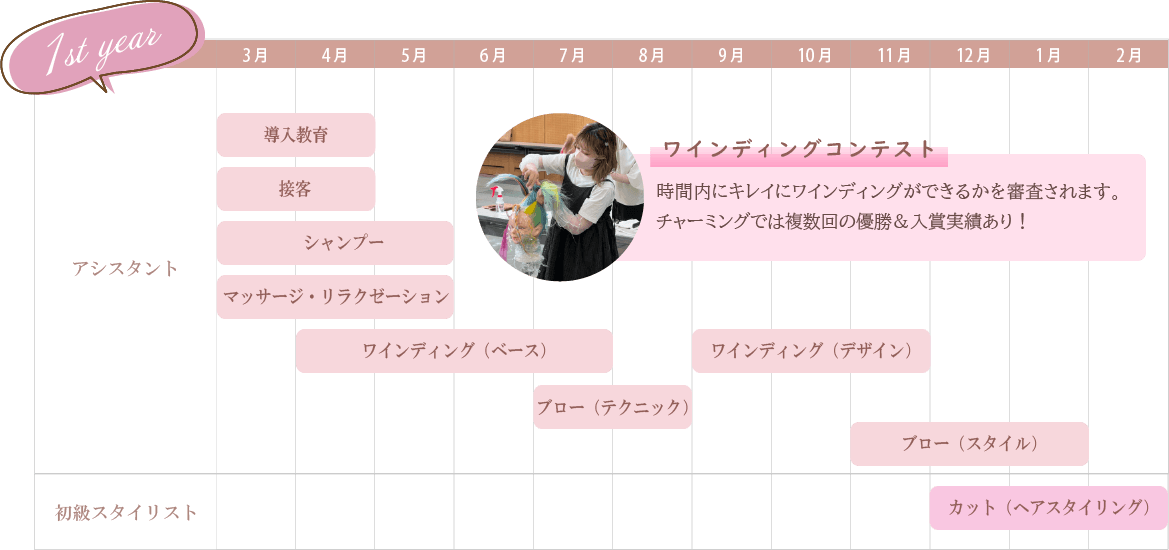 1年目